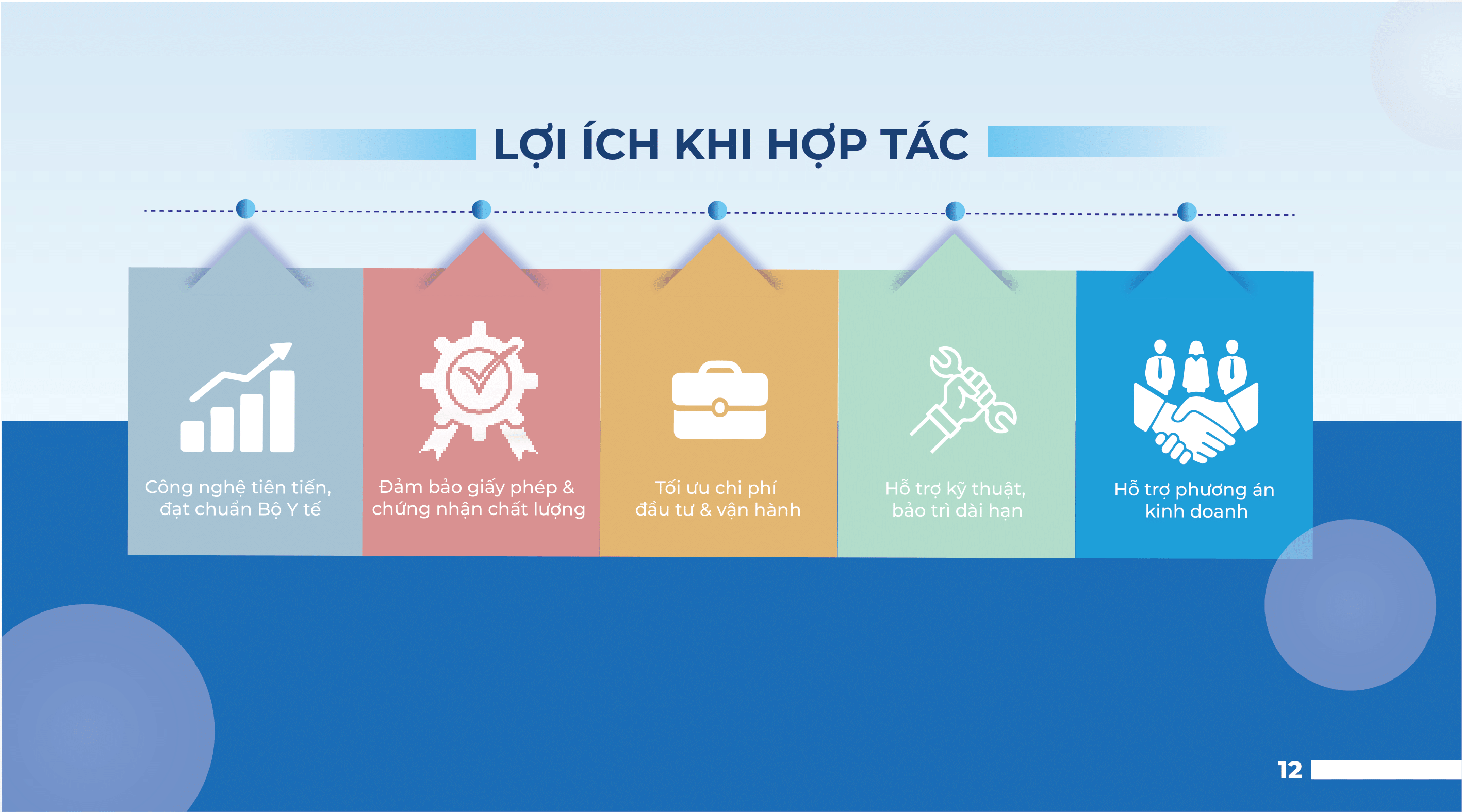 NUS OEM Toàn Diện - Page 12